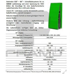 #CCS #Bidirektional